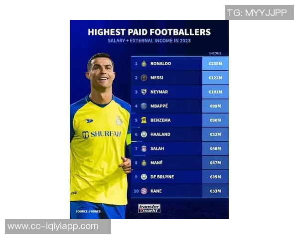 沙特媒体称利雅得胜利年赞助收入达12亿欧元超越其他球队